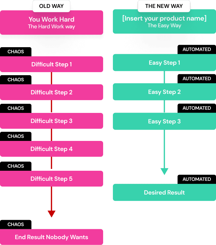 Before After Diagram (1)